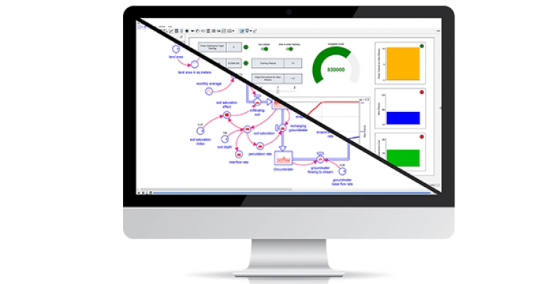 Systems Dynamics and modelling